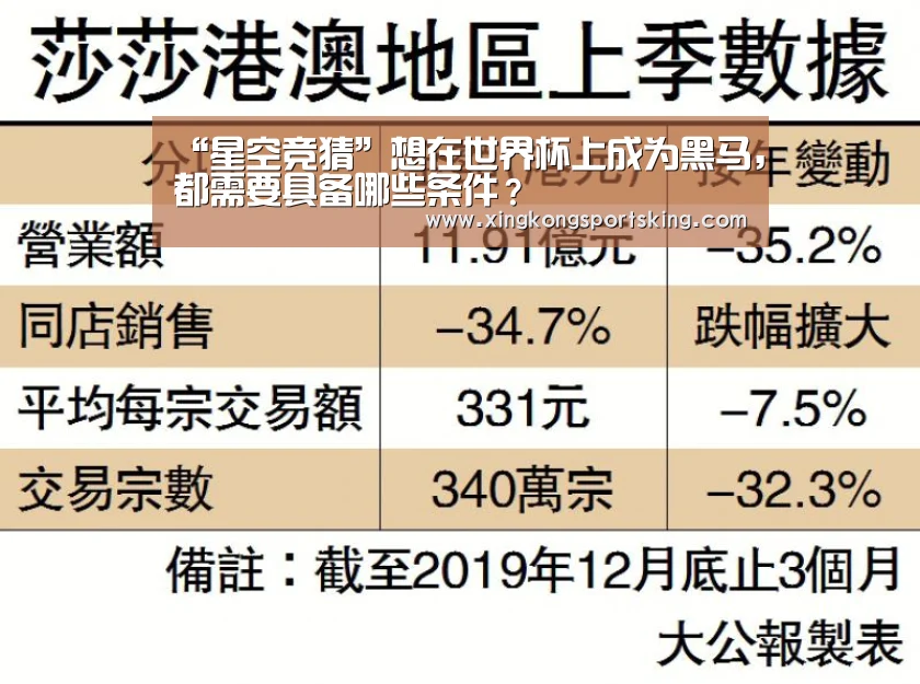 “星空竞猜”想在世界杯上成为黑马，都需要具备哪些条件？
